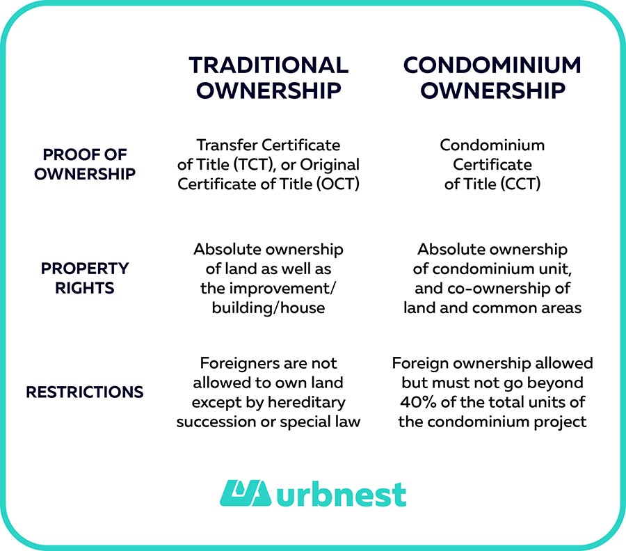Traditional Ownership vs. Condominium Ownership